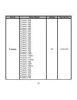 Preview for 23 page of microdowell BAYCOM 2200 Series User Manual