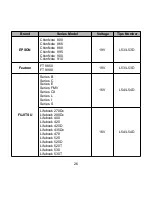 Preview for 27 page of microdowell BAYCOM 2200 Series User Manual