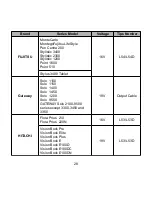 Preview for 29 page of microdowell BAYCOM 2200 Series User Manual