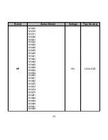 Preview for 34 page of microdowell BAYCOM 2200 Series User Manual