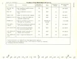 Preview for 27 page of Microdyne 1100-AR Series Instruction Manual