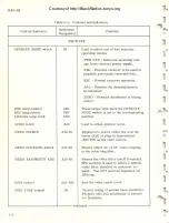 Preview for 30 page of Microdyne 1100-AR Series Instruction Manual