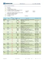 Preview for 36 page of MicroElektronika MC30-X/10-4 Operation Manual