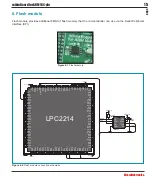 Preview for 15 page of MicroElektronika mikroBoard for ARM 144-pin User Manual