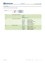 Preview for 65 page of Microelettrica Scientifica MC2-30T Operation Manual