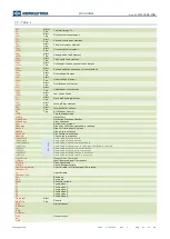 Предварительный просмотр 12 страницы MICROELETTRICA MC2-30MW Operation Manual