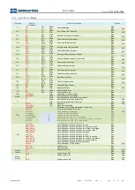 Предварительный просмотр 27 страницы MICROELETTRICA MC2-30MW Operation Manual