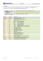 Предварительный просмотр 29 страницы MICROELETTRICA MC2-30MW Operation Manual