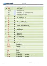 Предварительный просмотр 49 страницы MICROELETTRICA MC2-30MW Operation Manual