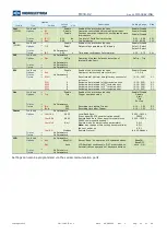 Preview for 31 page of MICROELETTRICA MC30-R2 Operation Manual