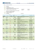 Preview for 29 page of MICROELETTRICA MC40-SEF Operation Manual