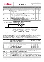 Предварительный просмотр 20 страницы MICROENER IM30-GLF Operation Manual