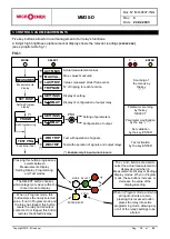 Preview for 15 page of MICROENER MM30-D Operation Manual