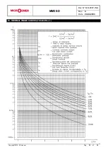 Preview for 30 page of MICROENER MM30-D Operation Manual