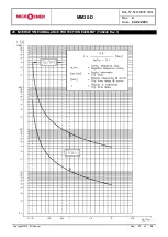 Preview for 31 page of MICROENER MM30-D Operation Manual