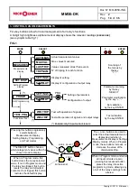 Предварительный просмотр 14 страницы MICROENER MM30-DK Operation Manual