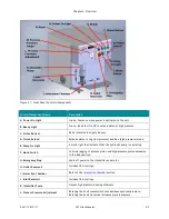 Preview for 13 page of Microfluidics MICROFLUIDIZER LV1 Series User Manual