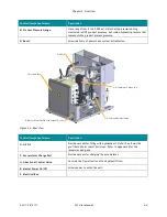 Preview for 14 page of Microfluidics MICROFLUIDIZER LV1 Series User Manual