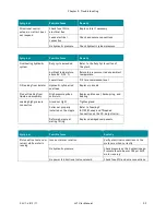 Preview for 43 page of Microfluidics MICROFLUIDIZER LV1 Series User Manual