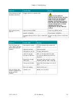 Preview for 44 page of Microfluidics MICROFLUIDIZER LV1 Series User Manual