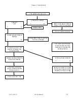 Preview for 45 page of Microfluidics MICROFLUIDIZER LV1 Series User Manual