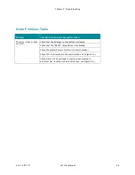 Preview for 46 page of Microfluidics MICROFLUIDIZER LV1 Series User Manual