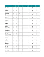 Preview for 58 page of Microfluidics MICROFLUIDIZER LV1 Series User Manual