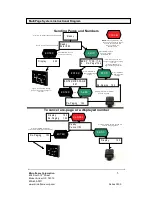 Preview for 5 page of Microframe Corporation 3500 series Installation Manual