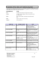 Предварительный просмотр 12 страницы Microframe Corporation 910 Installation And Specification Manual