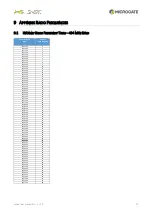 Preview for 37 page of Microgate Hilink User Manual