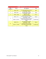 Preview for 10 page of Microgate MicroGate MG1-1000 User Manual