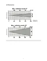 Preview for 7 page of Microh ARENA COLOUR WASH User Manual