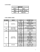 Preview for 7 page of Microh Asteroid RGB User Manual