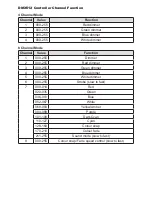 Preview for 9 page of Microh LED BLADE P64 MKIII User Manual