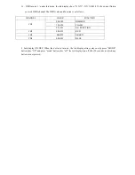 Preview for 3 page of Microh LED MAX PAR Operation Manual