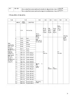 Preview for 9 page of Microh LED MAX ZOOM QUAD User Manual