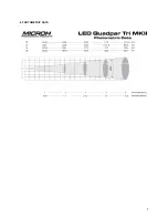 Preview for 8 page of Microh LED Quadpar TRI MKII User Manual