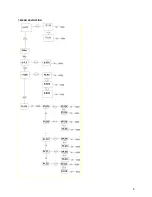 Preview for 9 page of Microh LED Quadpar TRI MKII User Manual