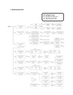 Preview for 8 page of Microh LED Razor45 User Manual