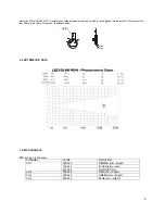 Preview for 7 page of Microh LED SLIM P64 User Manual