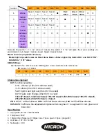 Preview for 2 page of Microh LEDBAR RGB Operating Manual