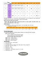 Preview for 2 page of Microh LEDP38 Operating Instructions