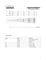 Preview for 7 page of Microh LEDPRO64RGBW User Manual