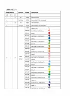 Preview for 9 page of Microh Ultra beam 300WI User Manual