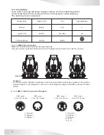 Preview for 8 page of Microh Ultra Beam 700 User Manual