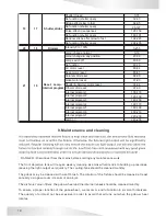 Preview for 16 page of Microh Ultra Beam 700 User Manual