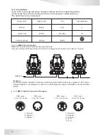 Предварительный просмотр 8 страницы Microh Ultra Spot 700 User Manual