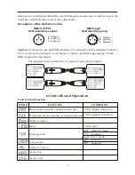 Preview for 9 page of Microh Wash 250 NXT User Manual