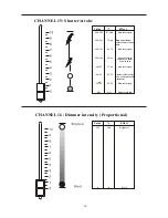 Preview for 18 page of Microh Wash 250 NXT User Manual