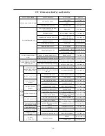 Preview for 24 page of Microh Wash 250 NXT User Manual